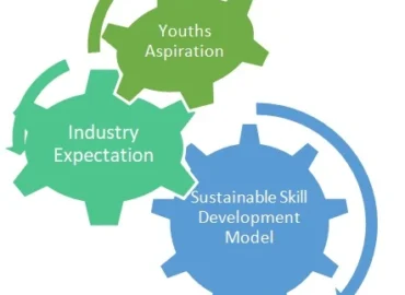 Paradigm Shift to Online Education -preparedness and challenges