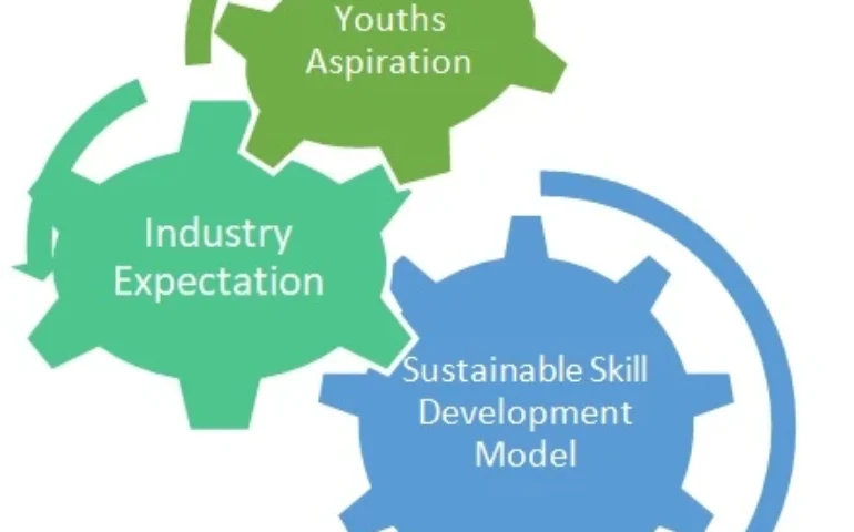 Paradigm Shift to Online Education -preparedness and challenges